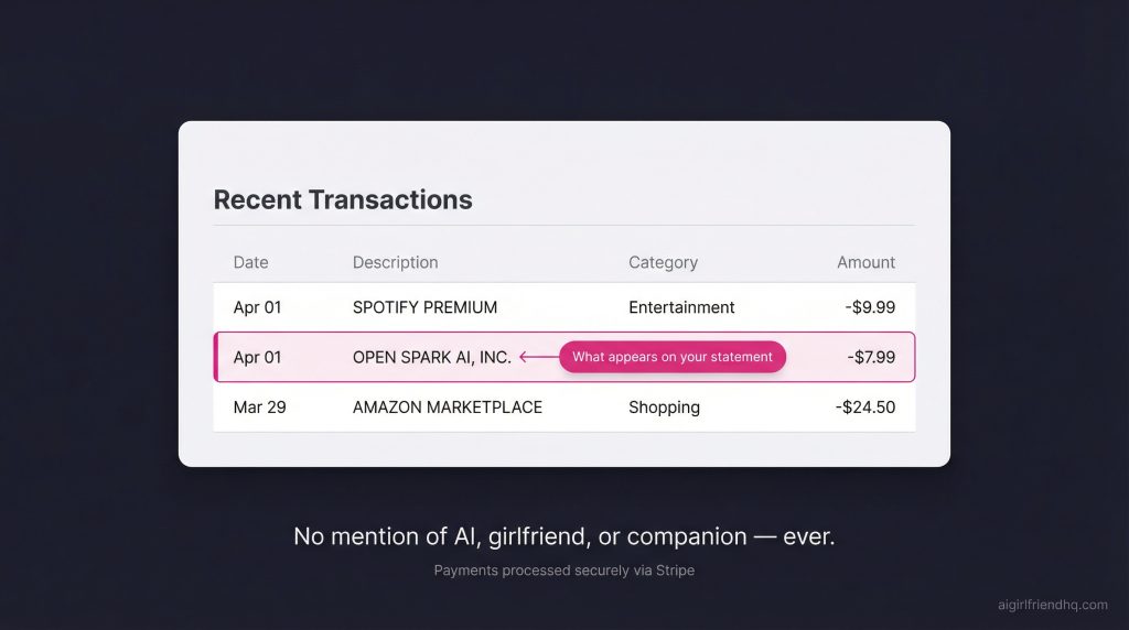Angel.ai anonymous billing showing OPEN SPARK AI INC on credit card statement