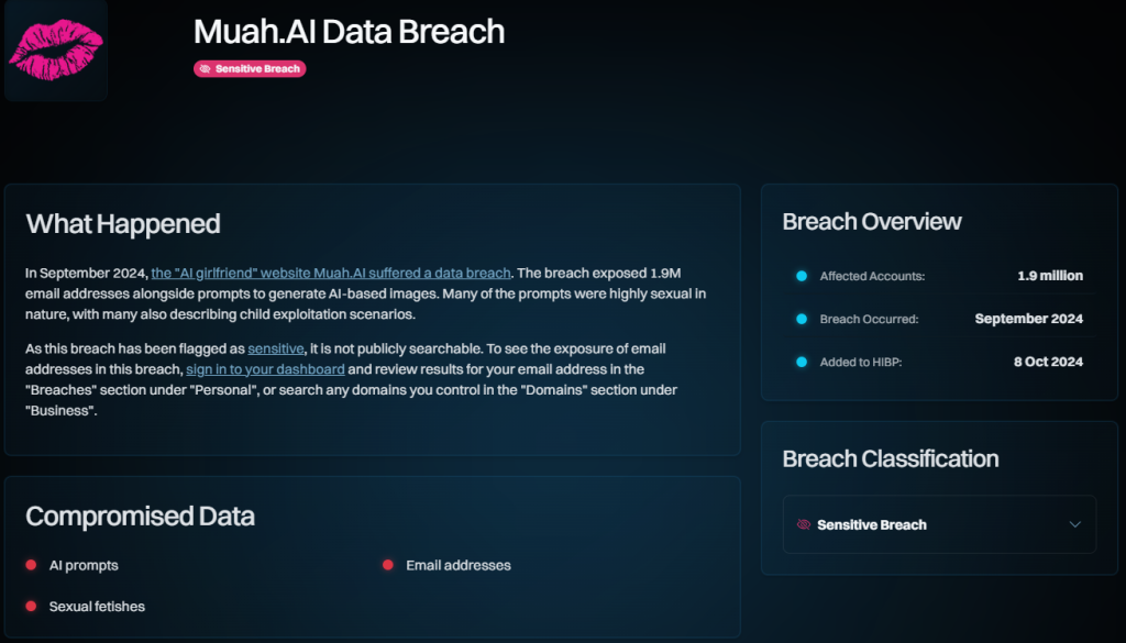 Muah.ai data breach entry on HaveIBeenPwned showing 1.9 million exposed email addresses from September 2024
